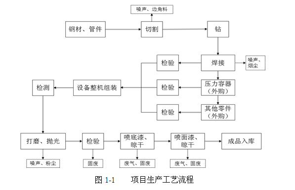 關(guān)于杭州辰睿空分設(shè)備制造有限公司新建空分設(shè)備、壓縮空 氣凈化設(shè)備生產(chǎn)線項(xiàng)目環(huán)境保護(hù)設(shè)施竣工驗(yàn)收公示的通告